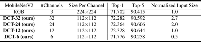 Figure 4 for Learning in the Frequency Domain