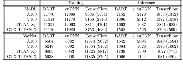 Figure 2 for Deep, Deep Learning with BART