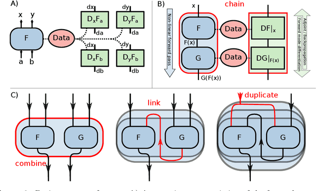 Figure 4 for Deep, Deep Learning with BART