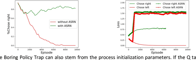 Figure 1 for Can Q-learning solve Multi Armed Bantids?
