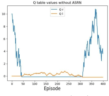 Figure 2 for Can Q-learning solve Multi Armed Bantids?