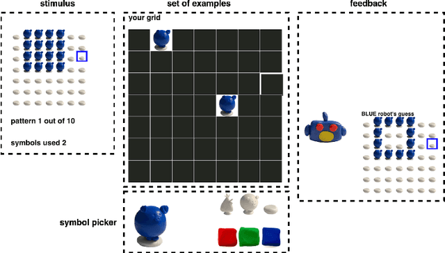 Figure 4 for Program Synthesis with Pragmatic Communication