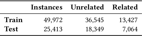 Figure 4 for Exploiting stance hierarchies for cost-sensitive stance detection of Web documents