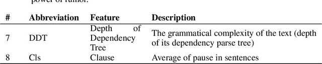 Figure 4 for A Model to Measure the Spread Power of Rumors