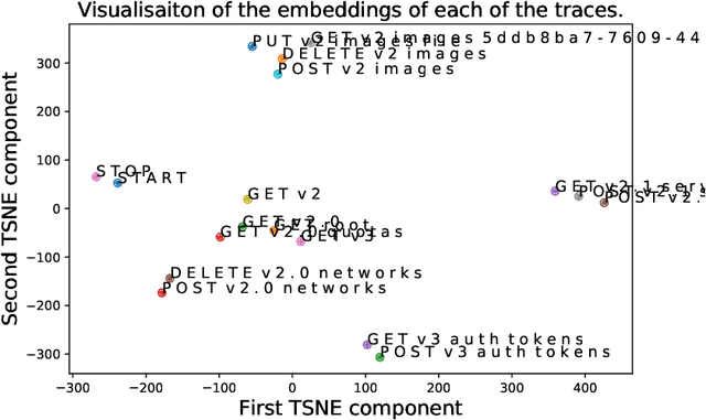 Figure 4 for Multi-Source Anomaly Detection in Distributed IT Systems