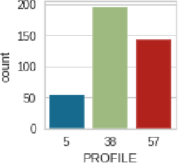 Figure 4 for Integration of Explainable Artificial Intelligence to Identify Significant Landslide Causal Factors for Extreme Gradient Boosting based Landslide Susceptibility Mapping with Improved Feature Selection