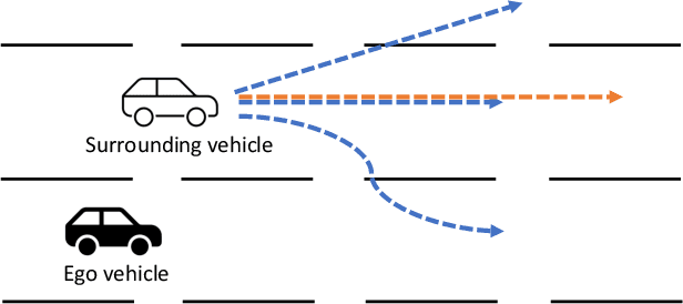 Figure 1 for TAE: A Semi-supervised Controllable Behavior-aware Trajectory Generator and Predictor