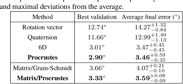 Figure 3 for Deep regression on manifolds: a 3D rotation case study