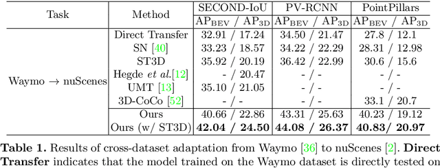 Figure 2 for LiDAR Distillation: Bridging the Beam-Induced Domain Gap for 3D Object Detection