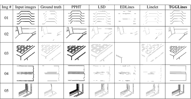 Figure 2 for TGGLines: A Robust Topological Graph Guided Line Segment Detector for Low Quality Binary Images