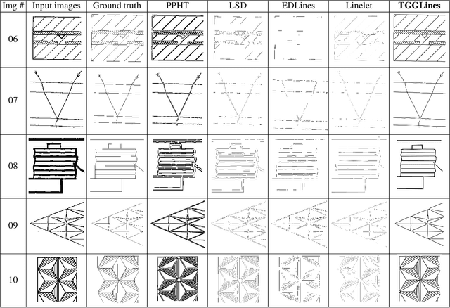 Figure 4 for TGGLines: A Robust Topological Graph Guided Line Segment Detector for Low Quality Binary Images