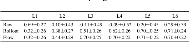 Figure 2 for Quantifying Attention Flow in Transformers