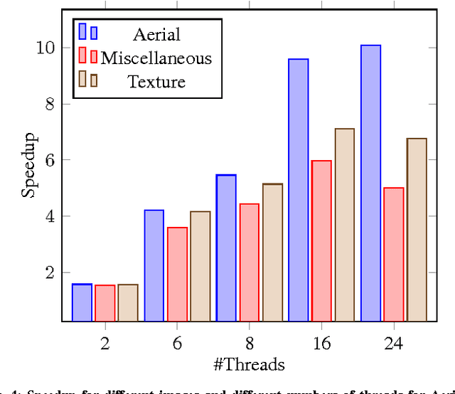 Figure 4 for A New Parallel Algorithm for Two-Pass Connected Component Labeling