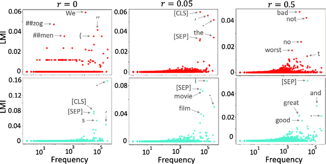Figure 2 for Pathologies of Pre-trained Language Models in Few-shot Fine-tuning