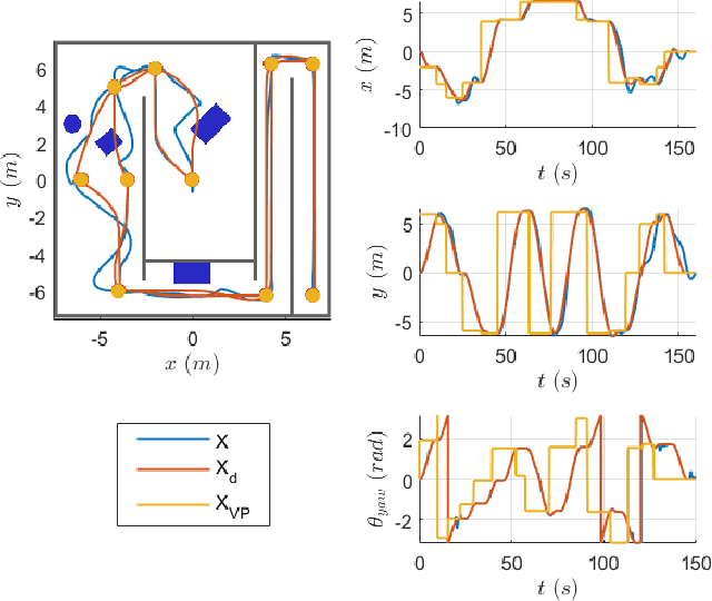 Figure 4 for A Passive Navigation Planning Algorithm for Collision-free Control of Mobile Robots