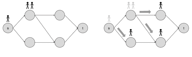Figure 1 for Independent Natural Policy Gradient Always Converges in Markov Potential Games