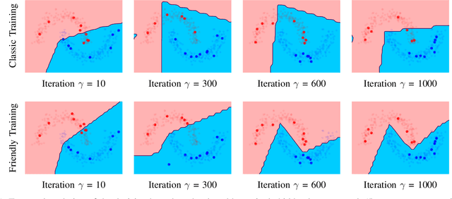 Figure 1 for Friendly Training: Neural Networks Can Adapt Data To Make Learning Easier