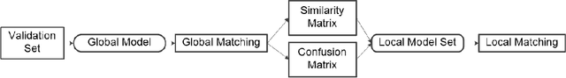 Figure 3 for A Hierarchical Matcher using Local Classifier Chains