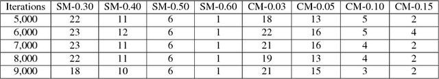 Figure 4 for A Hierarchical Matcher using Local Classifier Chains