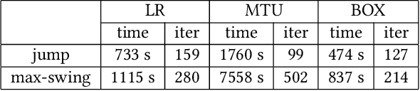 Figure 2 for Synthesis of Biologically Realistic Human Motion Using Joint Torque Actuation