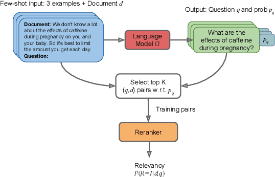 Figure 1 for InPars: Data Augmentation for Information Retrieval using Large Language Models