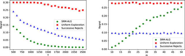 Figure 2 for Causal Bandits on General Graphs