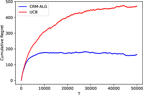 Figure 4 for Causal Bandits on General Graphs