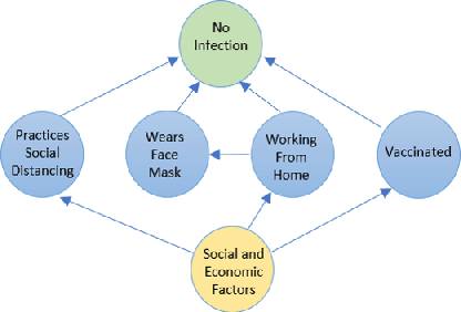 Figure 1 for Causal Bandits on General Graphs