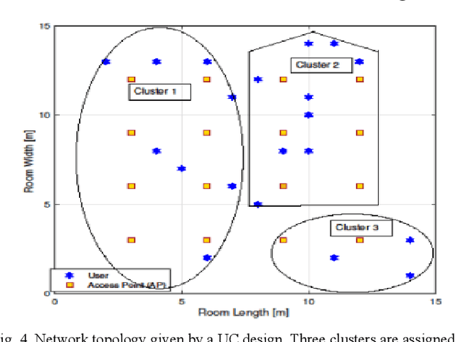 Figure 4 for Blind Interference Alignment in 6G Optical Wireless Communications