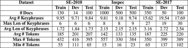 Figure 2 for Keyphrase Extraction from Scholarly Articles as Sequence Labeling using Contextualized Embeddings