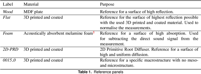 Figure 2 for A data acquisition setup for data driven acoustic design