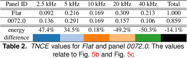 Figure 4 for A data acquisition setup for data driven acoustic design