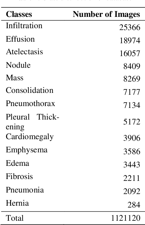 Figure 2 for Classification of Chest Diseases using Wavelet Transforms and Transfer Learning