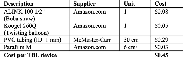 Figure 2 for Tube-Balloon Logic for the Exploration of Fluidic Control Elements