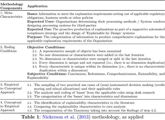 Figure 2 for A taxonomy of explanations to support Explainability-by-Design