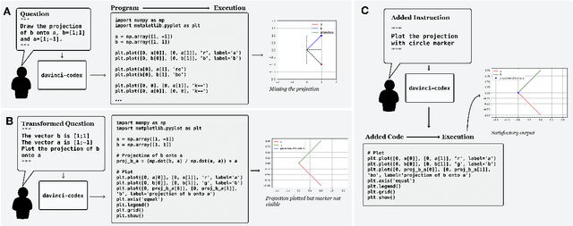 Figure 3 for Solving Linear Algebra by Program Synthesis