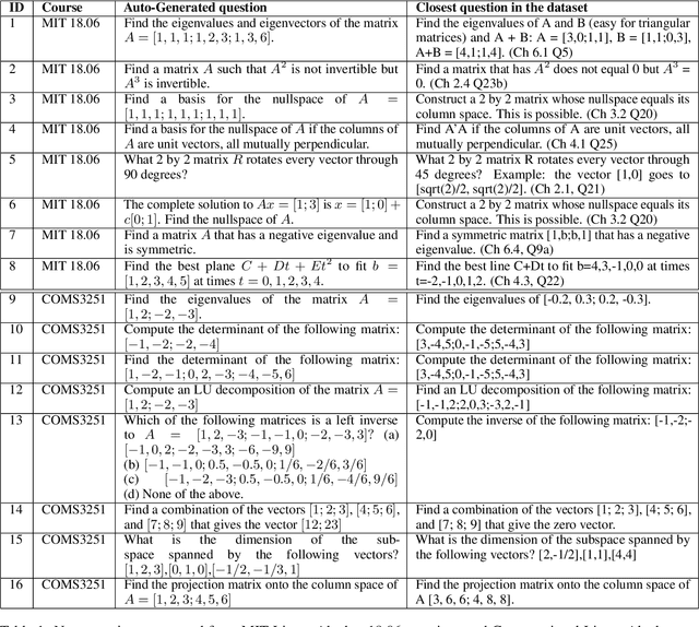 Figure 2 for Solving Linear Algebra by Program Synthesis