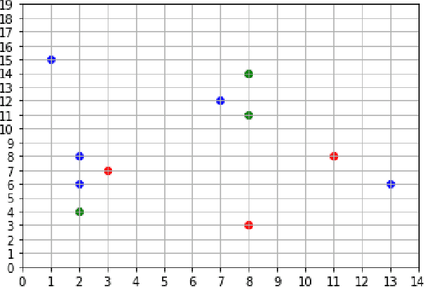 Figure 2 for Towards an Optimal Hybrid Algorithm for EV Charging Stations Placement using Quantum Annealing and Genetic Algorithms