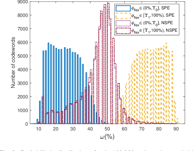 Figure 3 for A Probabilistic Shaping Approach for Optical Region-of-Interest Signaling