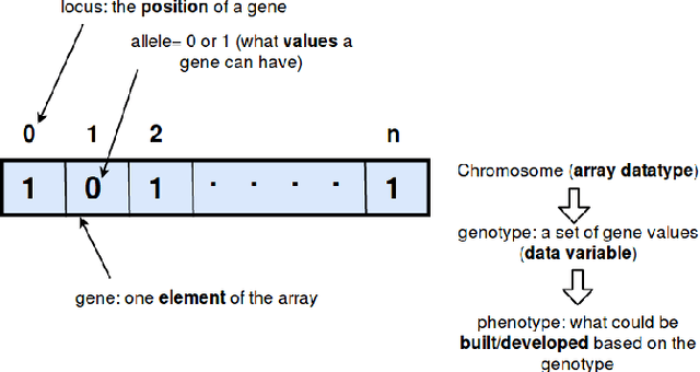 Figure 1 for Autonomous Configuration of Network Parameters in Operating Systems using Evolutionary Algorithms
