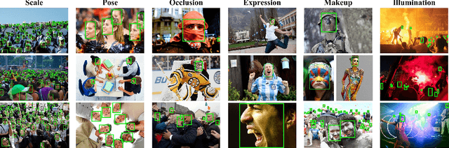 Figure 2 for Accurate Face Detection for High Performance