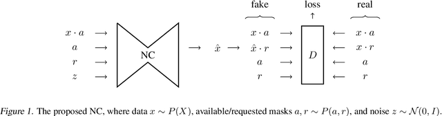 Figure 1 for Learning about an exponential amount of conditional distributions