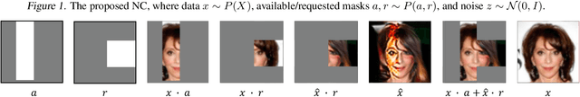 Figure 3 for Learning about an exponential amount of conditional distributions