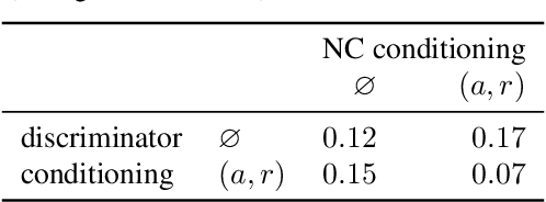 Figure 4 for Learning about an exponential amount of conditional distributions