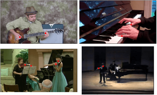 Figure 4 for Weakly-supervised Visual Instrument-playing Action Detection in Videos