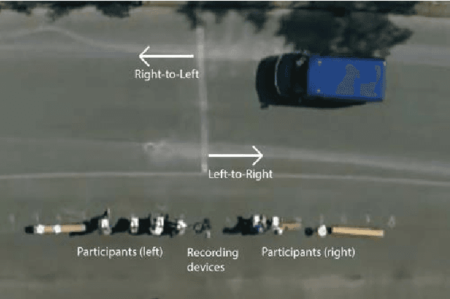 Figure 2 for Vehicle Noise: Comparison of Loudness Ratings in the Field and the Laboratory