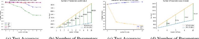 Figure 4 for Continual Learning Using Bayesian Neural Networks