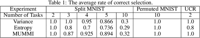 Figure 2 for Continual Learning Using Bayesian Neural Networks