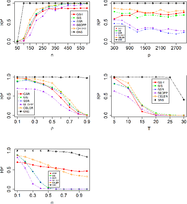Figure 2 for On Newton Screening