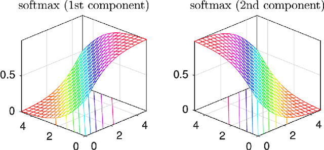 Figure 2 for Know Your Limits: Monotonicity & Softmax Make Neural Classifiers Overconfident on OOD Data